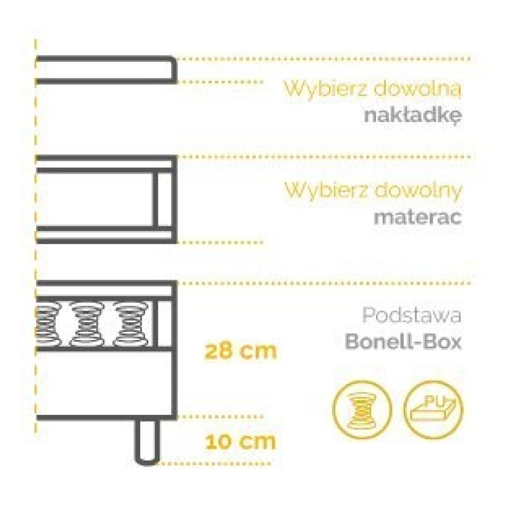 Gulta BONELL-BOX