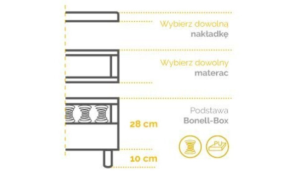 Gulta BONELL-BOX